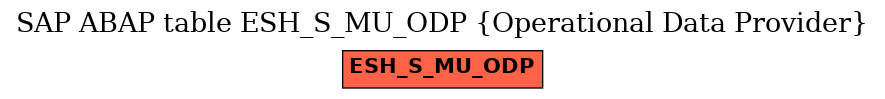 E-R Diagram for table ESH_S_MU_ODP (Operational Data Provider)