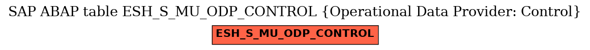 E-R Diagram for table ESH_S_MU_ODP_CONTROL (Operational Data Provider: Control)