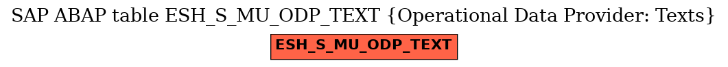 E-R Diagram for table ESH_S_MU_ODP_TEXT (Operational Data Provider: Texts)