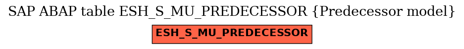 E-R Diagram for table ESH_S_MU_PREDECESSOR (Predecessor model)