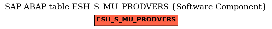 E-R Diagram for table ESH_S_MU_PRODVERS (Software Component)