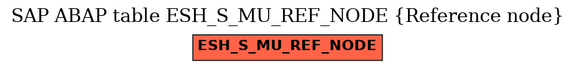 E-R Diagram for table ESH_S_MU_REF_NODE (Reference node)