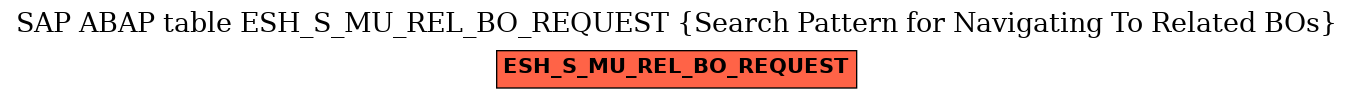 E-R Diagram for table ESH_S_MU_REL_BO_REQUEST (Search Pattern for Navigating To Related BOs)