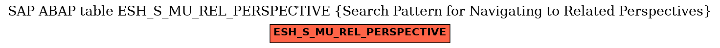 E-R Diagram for table ESH_S_MU_REL_PERSPECTIVE (Search Pattern for Navigating to Related Perspectives)