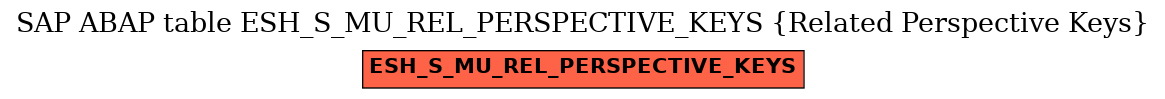 E-R Diagram for table ESH_S_MU_REL_PERSPECTIVE_KEYS (Related Perspective Keys)