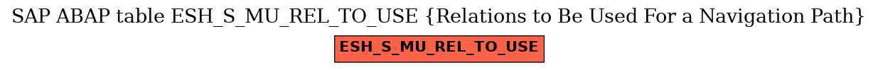 E-R Diagram for table ESH_S_MU_REL_TO_USE (Relations to Be Used For a Navigation Path)