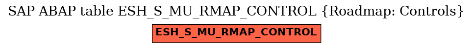 E-R Diagram for table ESH_S_MU_RMAP_CONTROL (Roadmap: Controls)