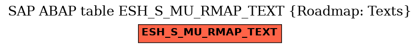 E-R Diagram for table ESH_S_MU_RMAP_TEXT (Roadmap: Texts)