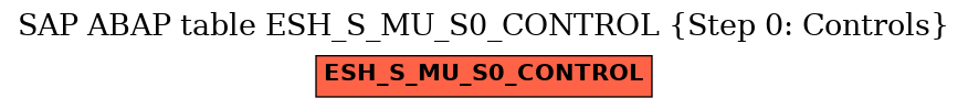 E-R Diagram for table ESH_S_MU_S0_CONTROL (Step 0: Controls)