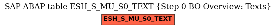 E-R Diagram for table ESH_S_MU_S0_TEXT (Step 0 BO Overview: Texts)