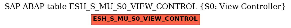 E-R Diagram for table ESH_S_MU_S0_VIEW_CONTROL (S0: View Controller)