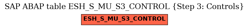 E-R Diagram for table ESH_S_MU_S3_CONTROL (Step 3: Controls)