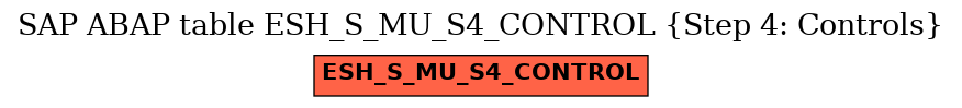 E-R Diagram for table ESH_S_MU_S4_CONTROL (Step 4: Controls)