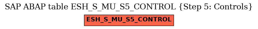 E-R Diagram for table ESH_S_MU_S5_CONTROL (Step 5: Controls)