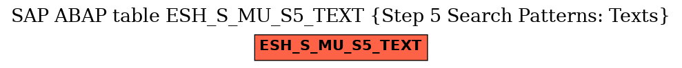 E-R Diagram for table ESH_S_MU_S5_TEXT (Step 5 Search Patterns: Texts)