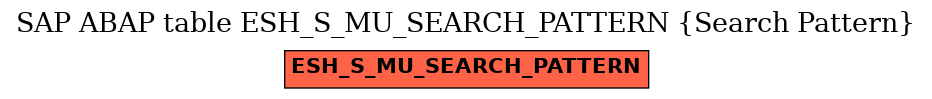 E-R Diagram for table ESH_S_MU_SEARCH_PATTERN (Search Pattern)