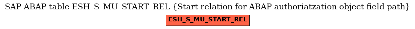 E-R Diagram for table ESH_S_MU_START_REL (Start relation for ABAP authoriatzation object field path)