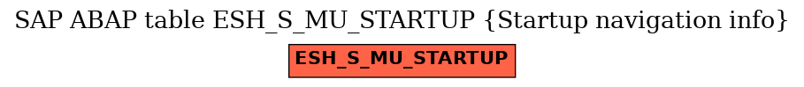 E-R Diagram for table ESH_S_MU_STARTUP (Startup navigation info)