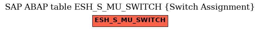 E-R Diagram for table ESH_S_MU_SWITCH (Switch Assignment)