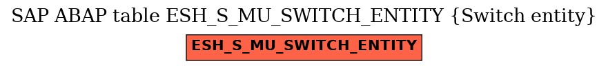 E-R Diagram for table ESH_S_MU_SWITCH_ENTITY (Switch entity)