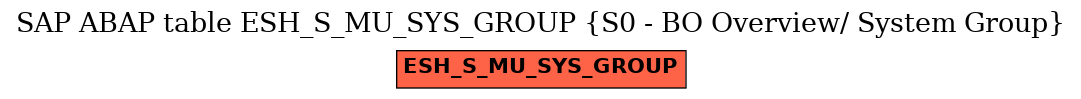 E-R Diagram for table ESH_S_MU_SYS_GROUP (S0 - BO Overview/ System Group)