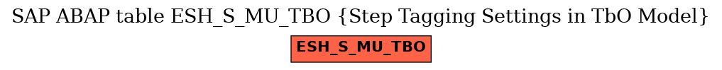 E-R Diagram for table ESH_S_MU_TBO (Step Tagging Settings in TbO Model)