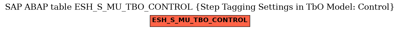 E-R Diagram for table ESH_S_MU_TBO_CONTROL (Step Tagging Settings in TbO Model: Control)