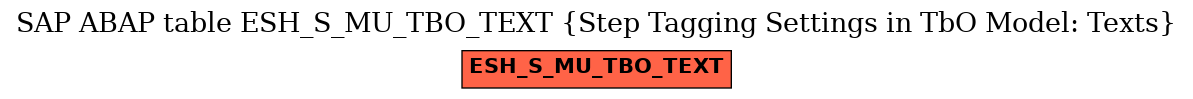 E-R Diagram for table ESH_S_MU_TBO_TEXT (Step Tagging Settings in TbO Model: Texts)