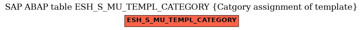 E-R Diagram for table ESH_S_MU_TEMPL_CATEGORY (Catgory assignment of template)