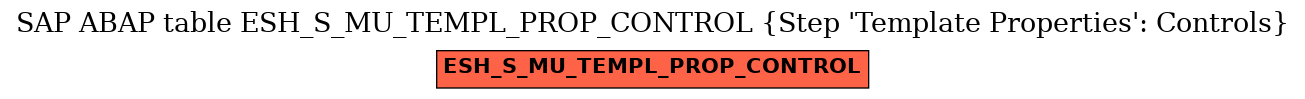 E-R Diagram for table ESH_S_MU_TEMPL_PROP_CONTROL (Step 'Template Properties': Controls)