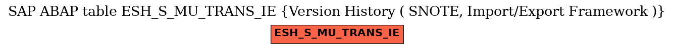E-R Diagram for table ESH_S_MU_TRANS_IE (Version History ( SNOTE, Import/Export Framework ))