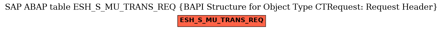 E-R Diagram for table ESH_S_MU_TRANS_REQ (BAPI Structure for Object Type CTRequest: Request Header)