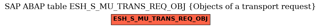 E-R Diagram for table ESH_S_MU_TRANS_REQ_OBJ (Objects of a transport request)