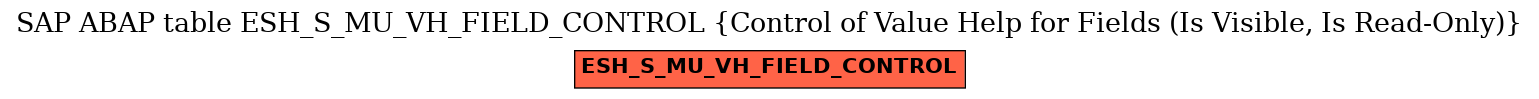 E-R Diagram for table ESH_S_MU_VH_FIELD_CONTROL (Control of Value Help for Fields (Is Visible, Is Read-Only))