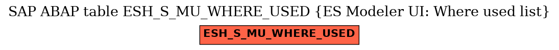 E-R Diagram for table ESH_S_MU_WHERE_USED (ES Modeler UI: Where used list)