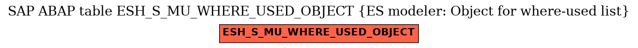 E-R Diagram for table ESH_S_MU_WHERE_USED_OBJECT (ES modeler: Object for where-used list)