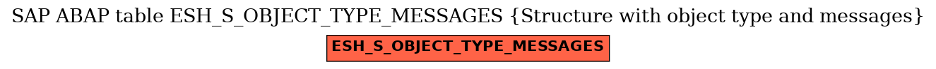 E-R Diagram for table ESH_S_OBJECT_TYPE_MESSAGES (Structure with object type and messages)