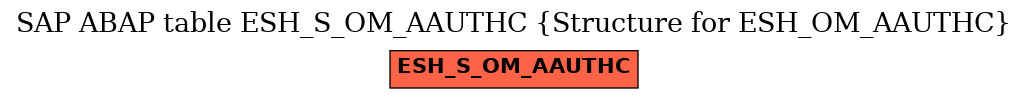 E-R Diagram for table ESH_S_OM_AAUTHC (Structure for ESH_OM_AAUTHC)