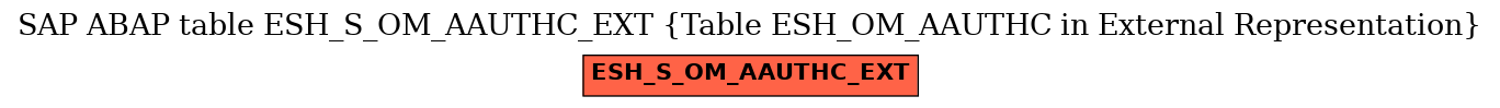 E-R Diagram for table ESH_S_OM_AAUTHC_EXT (Table ESH_OM_AAUTHC in External Representation)