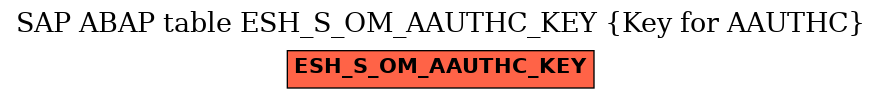 E-R Diagram for table ESH_S_OM_AAUTHC_KEY (Key for AAUTHC)