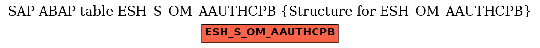 E-R Diagram for table ESH_S_OM_AAUTHCPB (Structure for ESH_OM_AAUTHCPB)