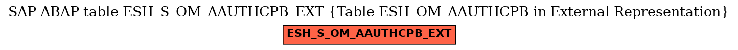 E-R Diagram for table ESH_S_OM_AAUTHCPB_EXT (Table ESH_OM_AAUTHCPB in External Representation)