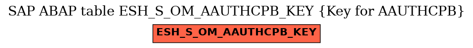 E-R Diagram for table ESH_S_OM_AAUTHCPB_KEY (Key for AAUTHCPB)