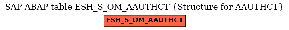 E-R Diagram for table ESH_S_OM_AAUTHCT (Structure for AAUTHCT)