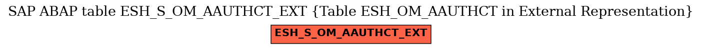 E-R Diagram for table ESH_S_OM_AAUTHCT_EXT (Table ESH_OM_AAUTHCT in External Representation)