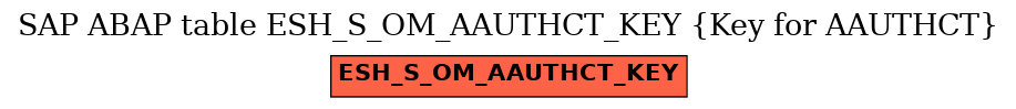 E-R Diagram for table ESH_S_OM_AAUTHCT_KEY (Key for AAUTHCT)