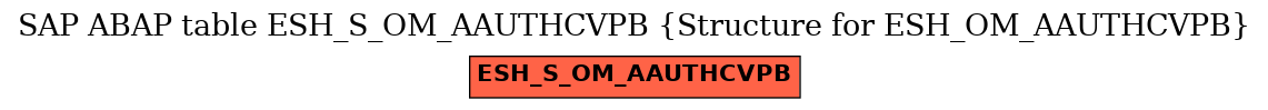 E-R Diagram for table ESH_S_OM_AAUTHCVPB (Structure for ESH_OM_AAUTHCVPB)