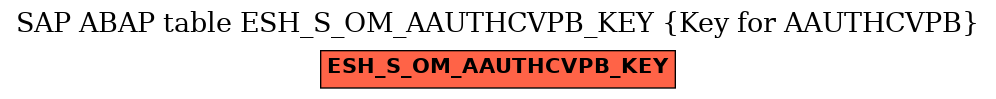 E-R Diagram for table ESH_S_OM_AAUTHCVPB_KEY (Key for AAUTHCVPB)