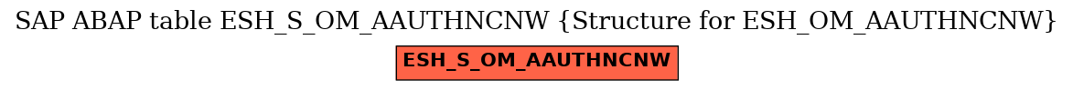 E-R Diagram for table ESH_S_OM_AAUTHNCNW (Structure for ESH_OM_AAUTHNCNW)