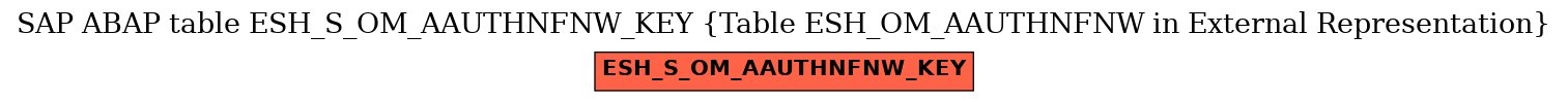 E-R Diagram for table ESH_S_OM_AAUTHNFNW_KEY (Table ESH_OM_AAUTHNFNW in External Representation)